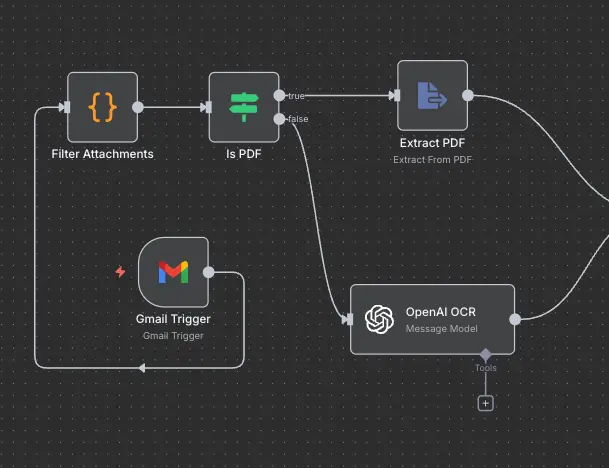 Invoice Processing & Payment Tracking Automation