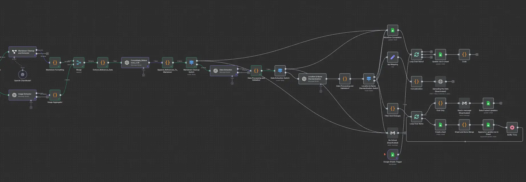 Automated Market Discovery System